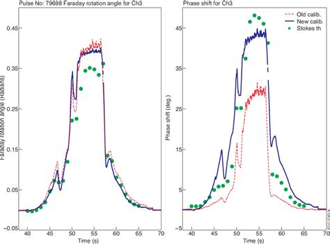 plasma interferometry polarimeter|Recent developments of the JET far.